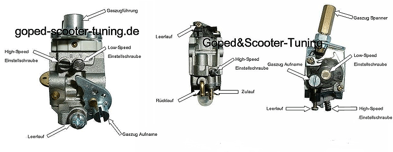 Pocket Bike Tuning Vergaser